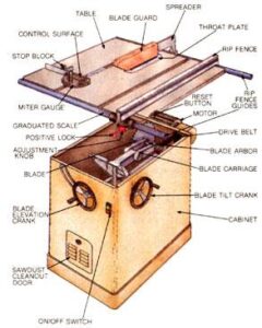 MOTHER's Table Saw Survey: Investing in a Quality Table Saw Image